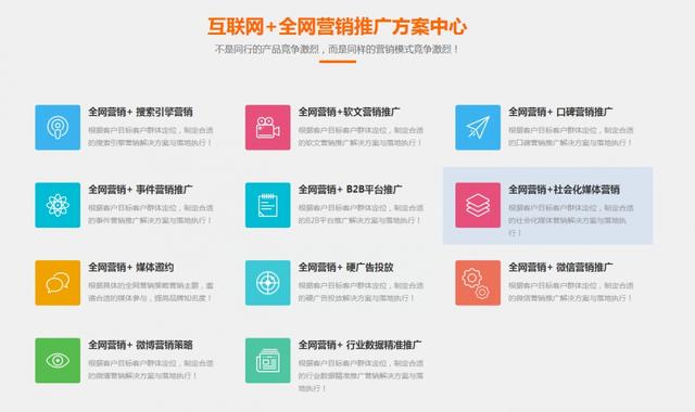 全网营销方案怎么做？全网营销有哪些流程？