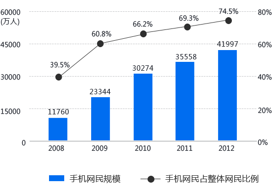 企业为什么需要手机网站？