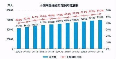 网络营销等于网络推广？走出网络营销误区，正确认识网络营销！